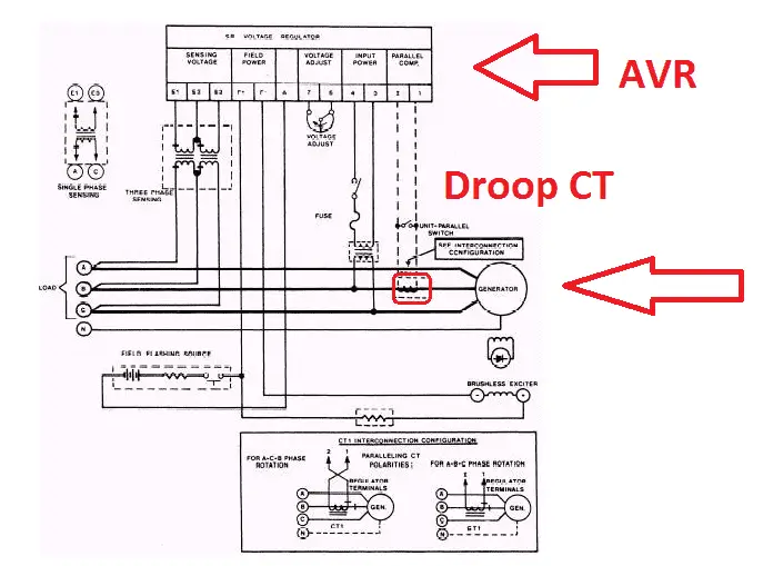 Droop CT Droop current transformer