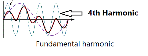 4th order Harmonic