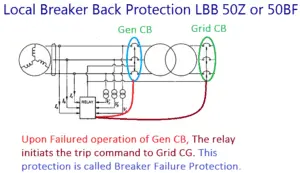 Local Breaker Back Protection LBB 50Z or 50BF