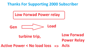 Low Forward Power protection