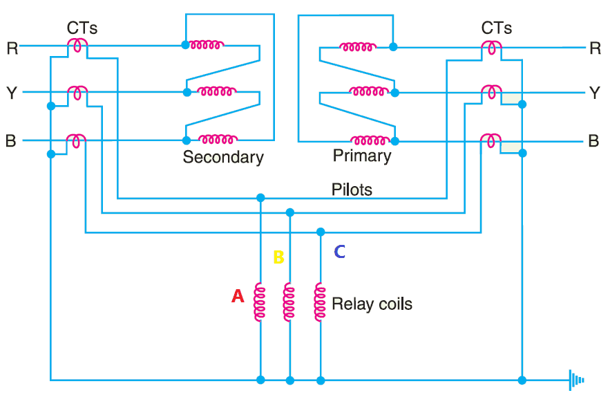 Escolher Artista Frutado differential protection of transformer ...