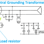 Neutral Grounding Transformer