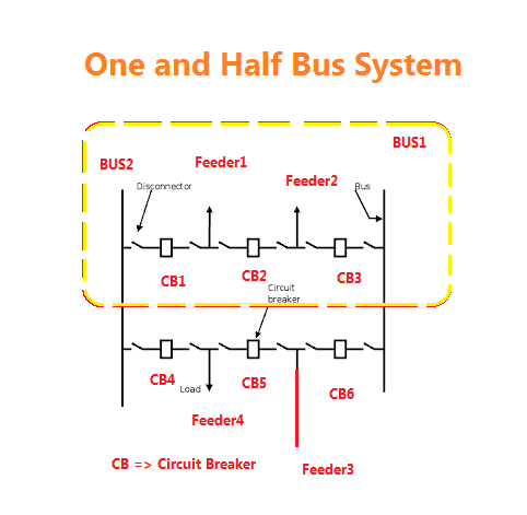 One and Half Bus System