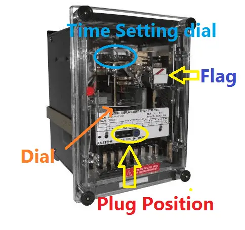 Plug setting multiplier Time setting multiplier relay