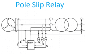 Pole Slip relay