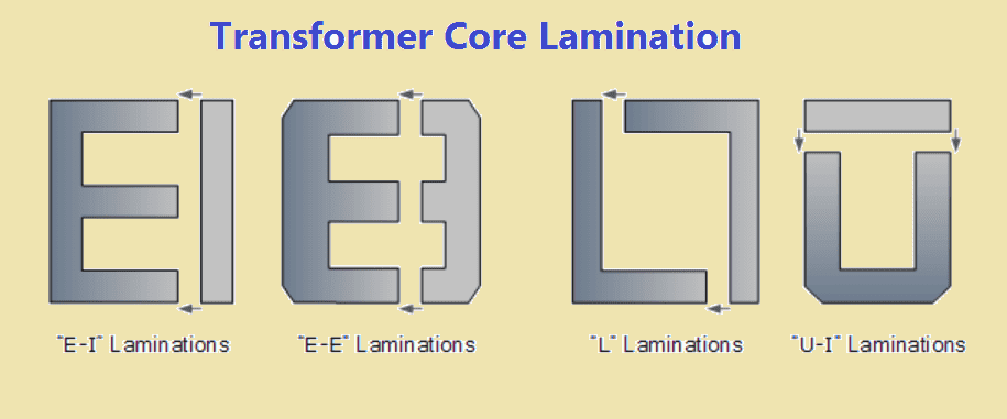 Transformer Core