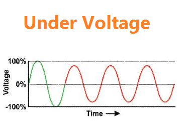 Under Voltage wave form