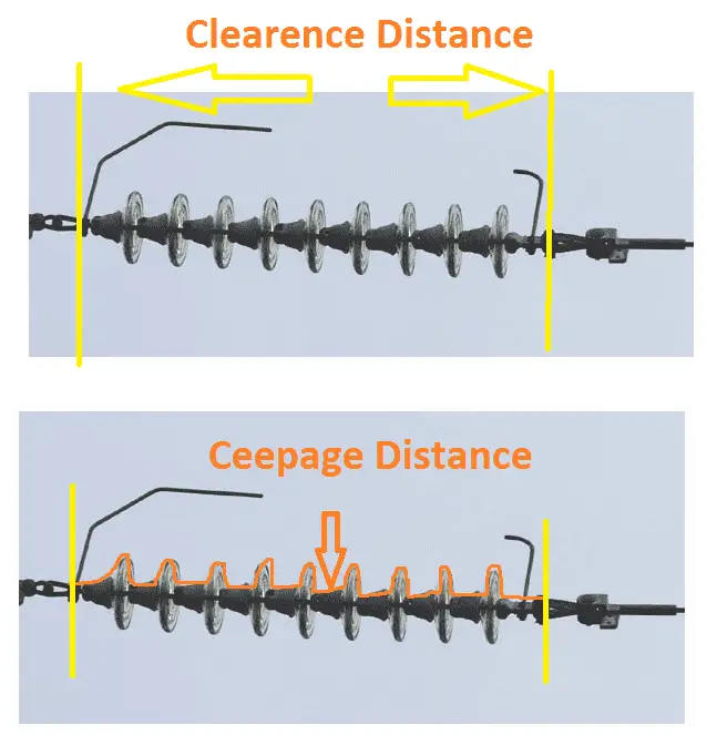 creepage and clearance distance