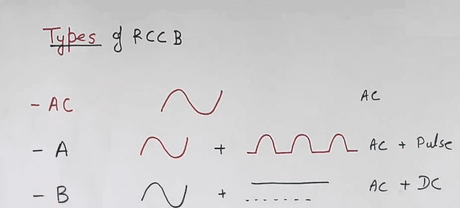 Residual Current Circuit Breaker - RCCB
