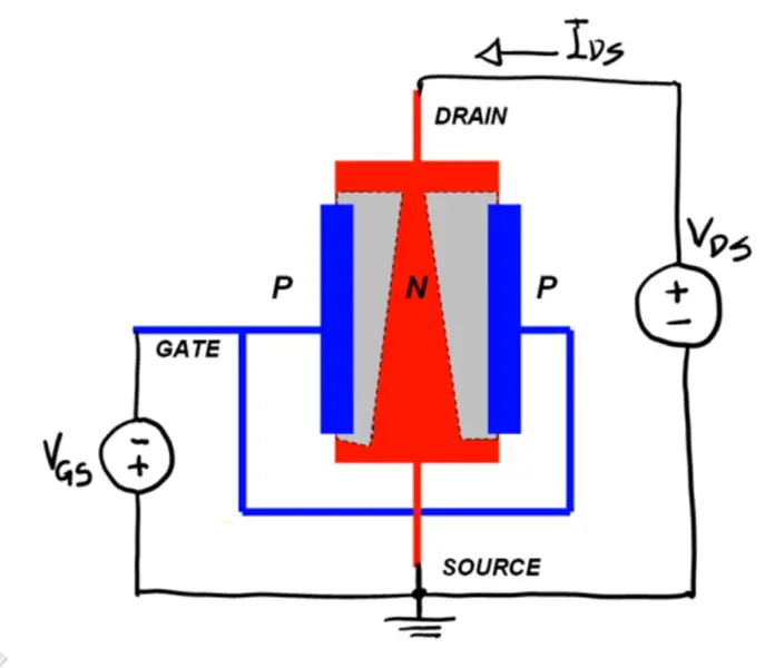 JFET Working Principle Operation Electrical4u