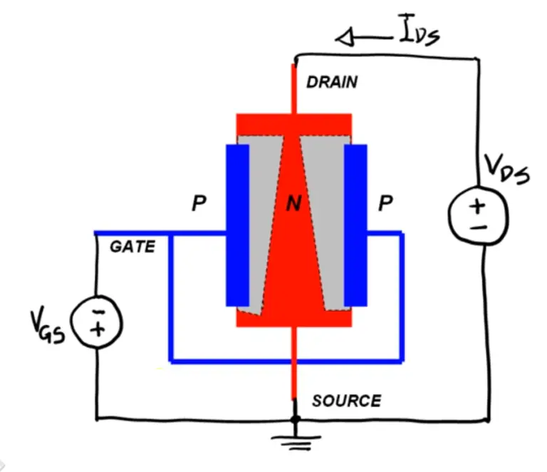 JFET Working Principle Operation Electrical4u