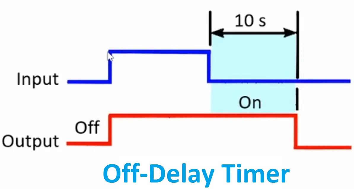 On Delay Timer | Off Delay Timer Working Principle