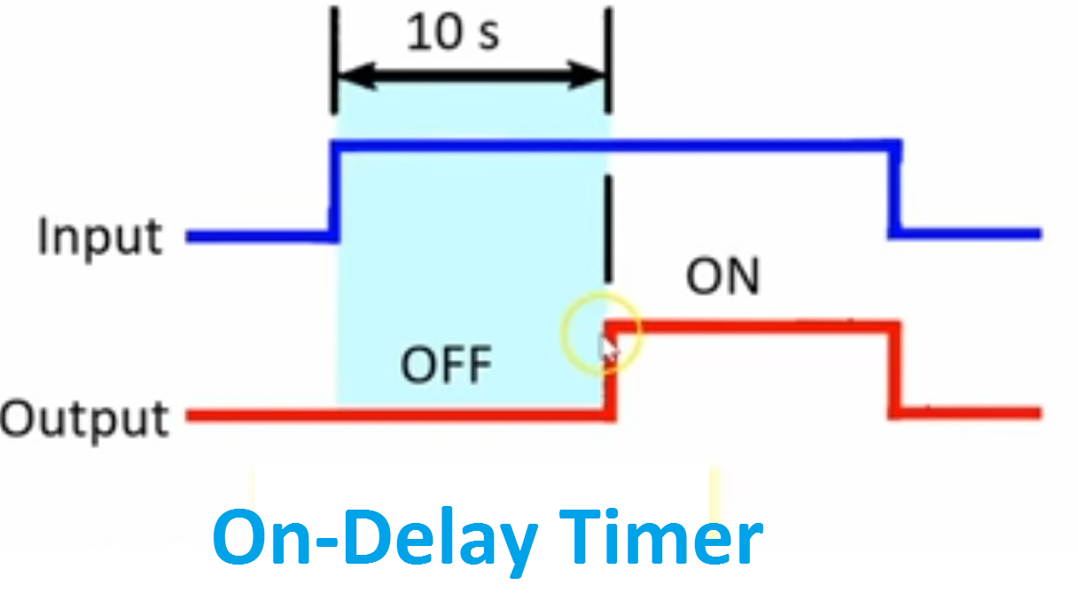 On Delay Timer | Off Delay Timer Working Principle