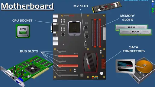 What is motherboard?