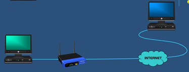 What is port forwarding?