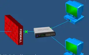 What is Firewall | Types Of Firewall Full Explanation