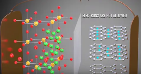 HOW LITHIUM- ION BATTERY WORKS