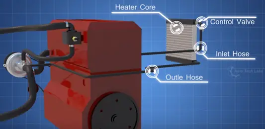 Engine Cooling System | Basic | Parts | Operation Of Cold Engine