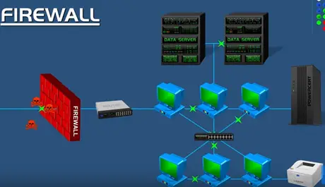 What is Firewall | Types Of Firewall Full Explanation