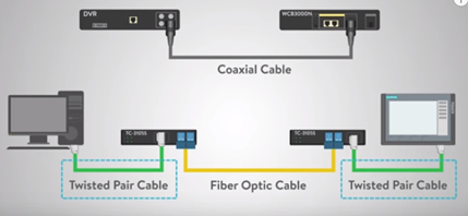 What is Ethernet, Basic, Cabling, Types of Data Transfer