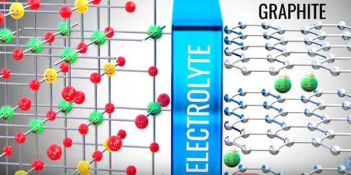 HOW LITHIUM- ION BATTERY WORKS