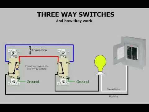 3 Way Switch Wiring Diagram Connection