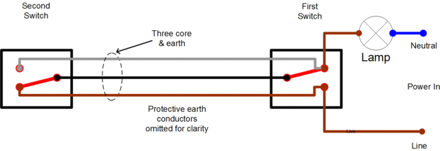 How to wire 2 Way switching with Shelly 1 L. 2 Way light switching  explained practically 