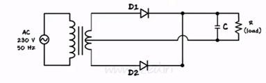 what is rectifier