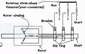 Induction motors