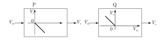 Gate EE-2008 Question Paper With Solutions