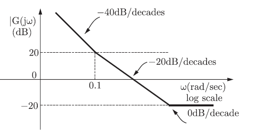 Gate EE-2008 Question Paper With Solutions