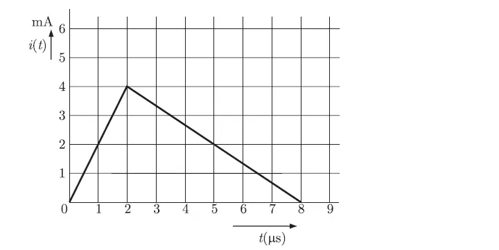 Gate EE-2008 Question Paper With Solutions