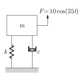 Gate ME 2014-3 Question Paper With Solutions