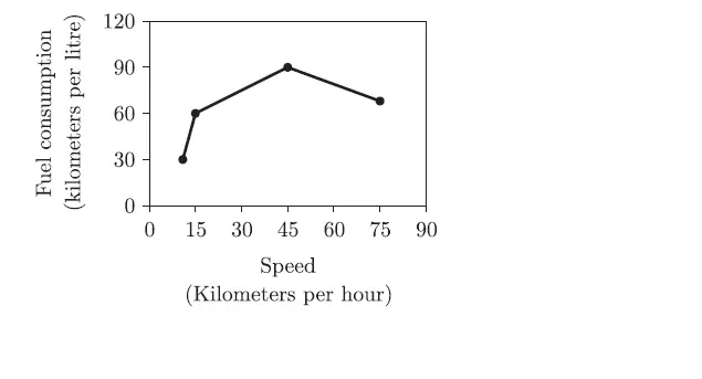 Gate EE-2011 Question Paper With Solutions
