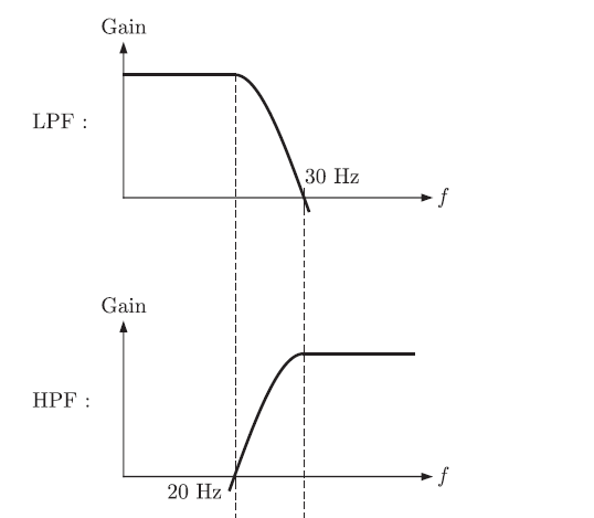 Gate EE-2011 Question Paper With Solutions