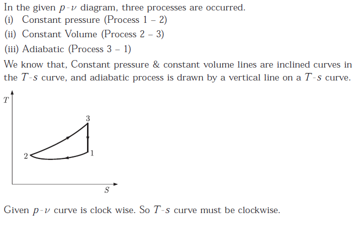 Gate ME-2007 Question Paper With Solutions