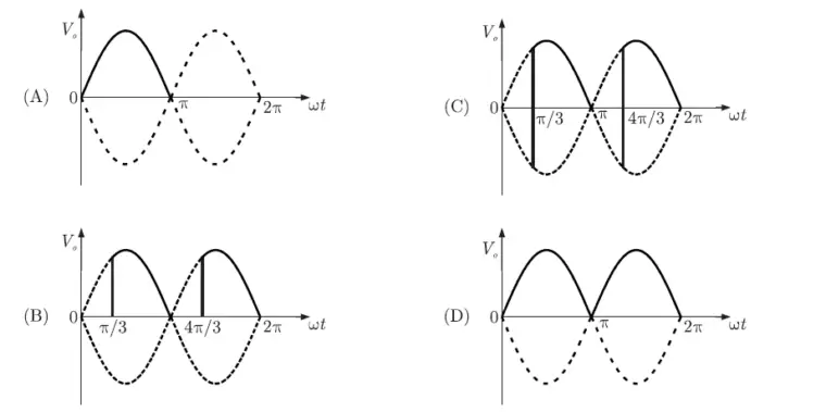 Gate EE-2008 Question Paper With Solutions