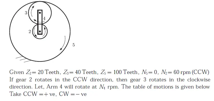 Gate ME-2009 Question Paper With Solutions