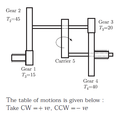 Gate ME-2006 Question Paper With Solutions