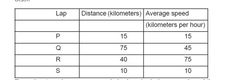 Gate EE-2011 Question Paper With Solutions