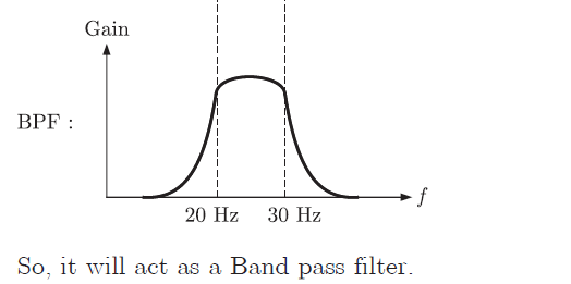 Gate EE-2011 Question Paper With Solutions