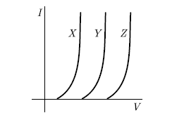 Gate EC-2016 - 3 Question Paper With Solutions