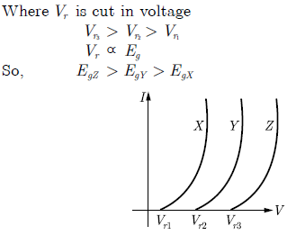 Gate EC-2016 - 3 Question Paper With Solutions