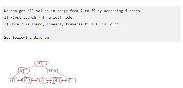 Gate CS-2015-2 Question Paper With Solutions