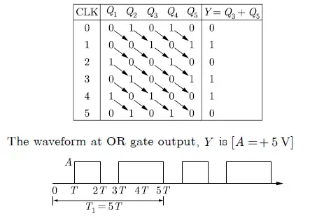 Gate EC-2016 - 2 Question Paper With Solutions