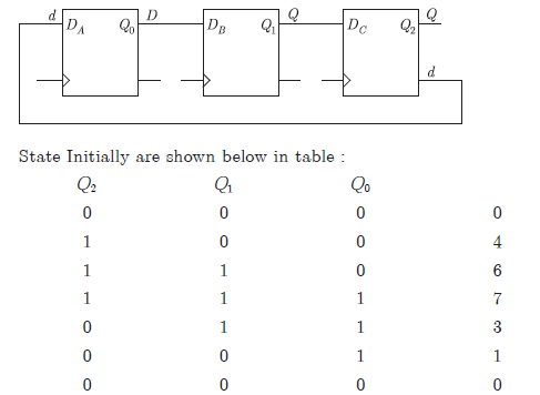 Gate EC-2011 Question Paper With Solutions