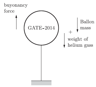 Gate ME 2014-2 Question Paper With Solutions