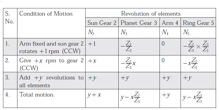 Gate ME-2009 Question Paper With Solutions