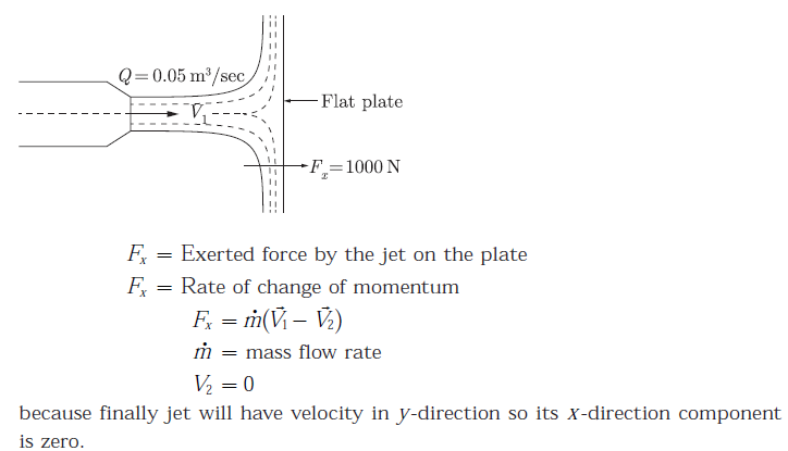 Gate ME 2014-1 Question Paper With Solutions