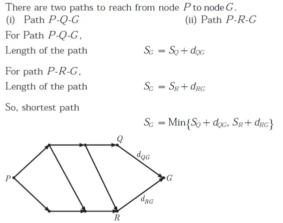 Gate ME-2008 Question Paper With Solutions